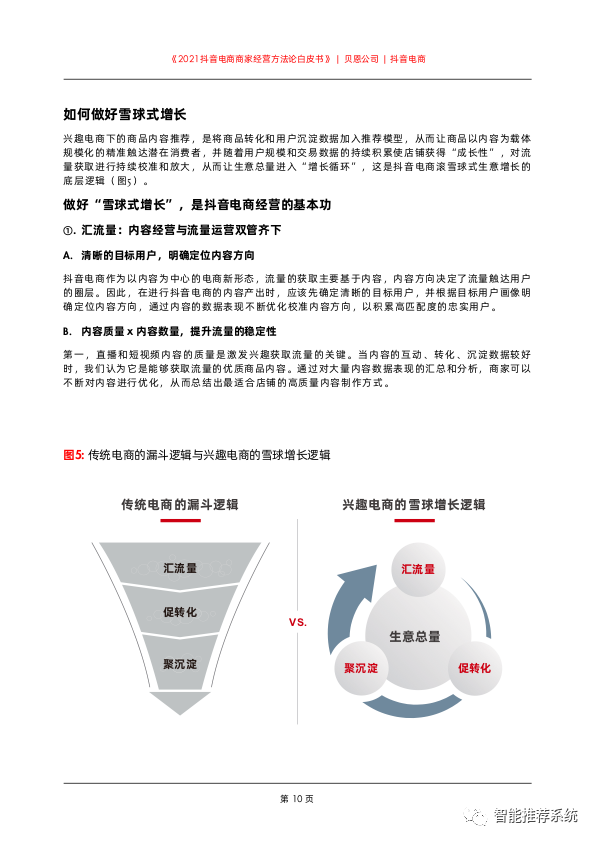 【白皮书分享】2021抖音电商商家经营方法论白皮书.pdf（附下载链接）_ant_11