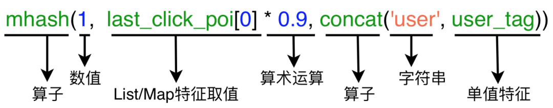 美团外卖特征平台的建设与实践_算法_10