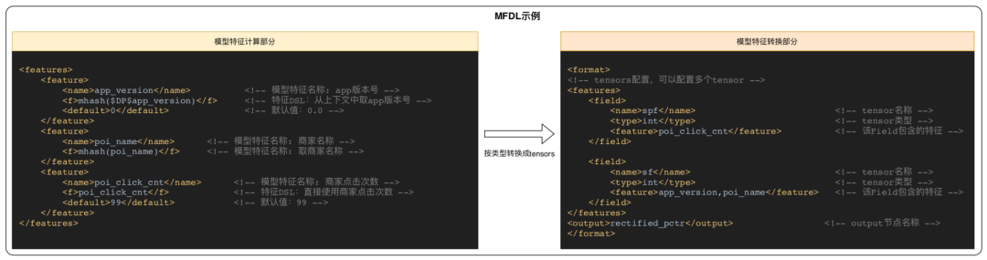 美团外卖特征平台的建设与实践_hadoop_11