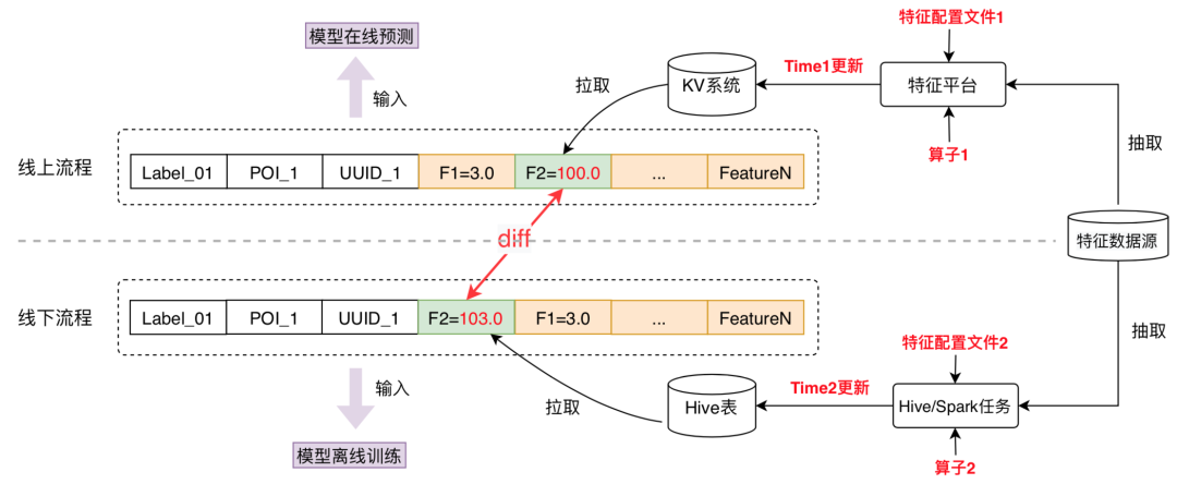 美团外卖特征平台的建设与实践_hadoop_16