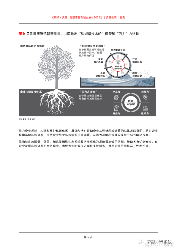 【白皮书分享】2021智慧零售私域白皮书-腾讯.pdf（附下载链接）_百度_04