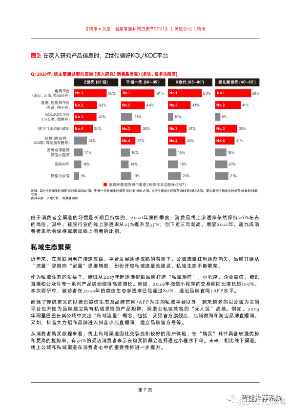 【白皮书分享】2021智慧零售私域白皮书-腾讯.pdf（附下载链接）_交互设计_06