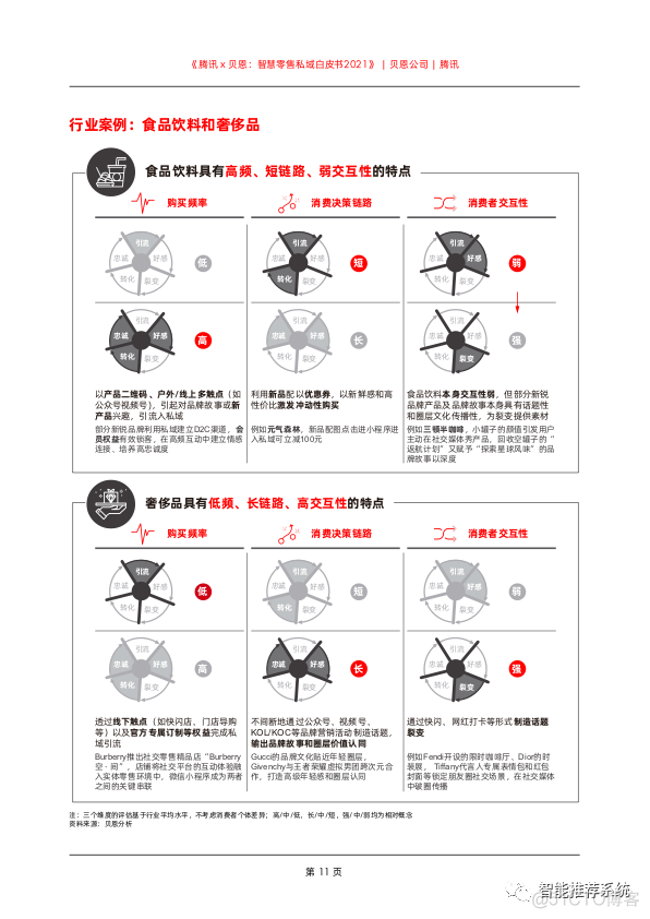 【白皮书分享】2021智慧零售私域白皮书-腾讯.pdf（附下载链接）_百度_10