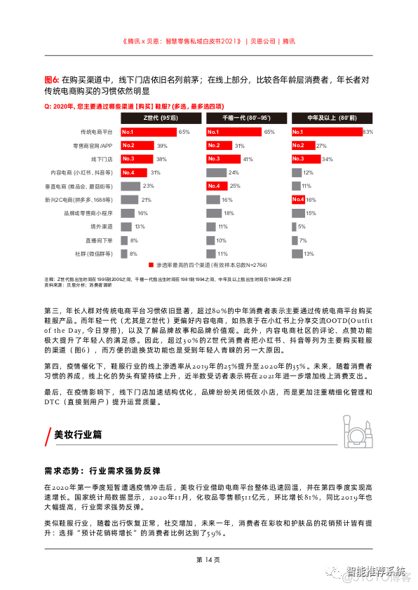 【白皮书分享】2021智慧零售私域白皮书-腾讯.pdf（附下载链接）_bitcoin_13