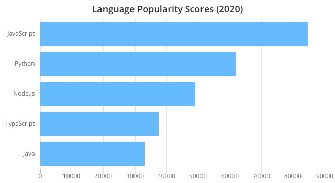 2020年度程序员开发工具Top 100_java_15