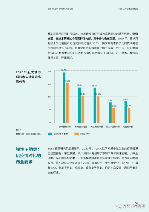 【报告分享】2021人才资本趋势报告：重塑时代-BOSS直聘.pdf（附下载链接）_applet_08