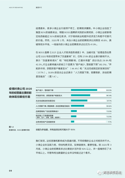 【报告分享】2021人才资本趋势报告：重塑时代-BOSS直聘.pdf（附下载链接）_gwt_09