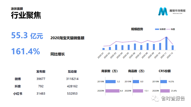 【联合首发】2020年中国线上高增长消费市场白皮书-魔镜市场情报.pdf（附下载链接）_编程语言_42