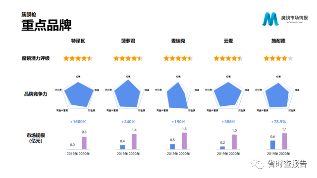 【联合首发】2020年中国线上高增长消费市场白皮书-魔镜市场情报.pdf（附下载链接）_交互设计_63