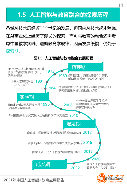 【报告分享】2021年中国人工智能与教育融合应用报告.pdf（附下载链接）_bitcoin_10