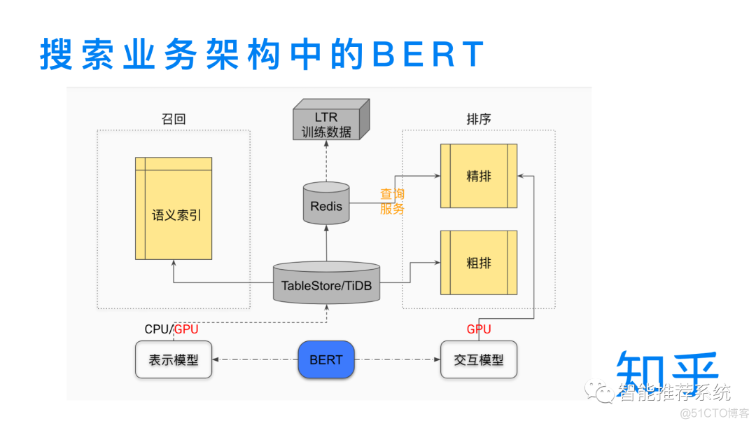 【实践】文本相关性和知识蒸馏在知识蒸馏中的应用实践_百度_07