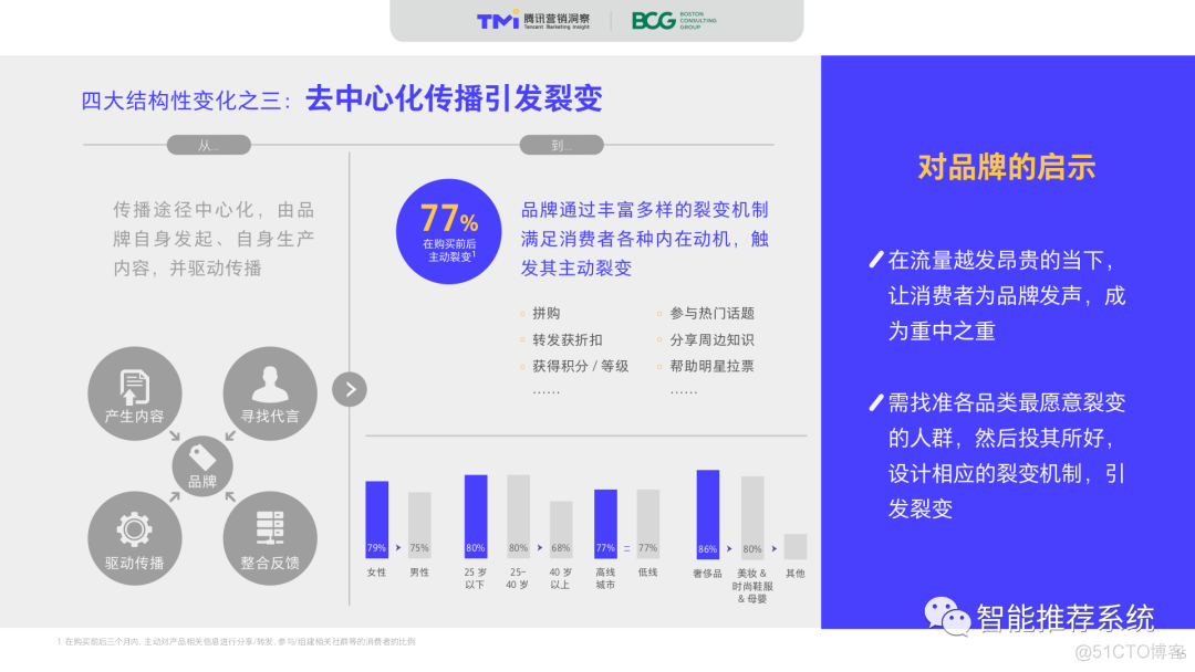 【白皮书下载】2020中国社交零售白皮书-BCGx腾讯.pdf_交互设计_14