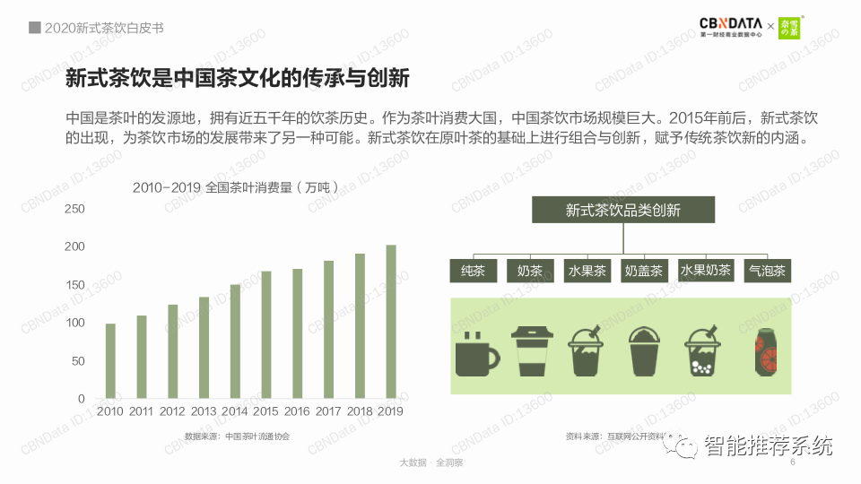 【白皮书分享】2020新式茶饮白皮书：数字化进阶-奈雪.pdf（附下载链接）_微软_04