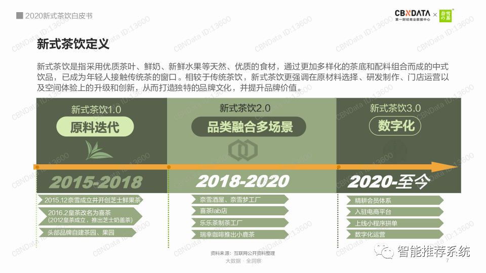 【白皮书分享】2020新式茶饮白皮书：数字化进阶-奈雪.pdf（附下载链接）_bitcoin_05