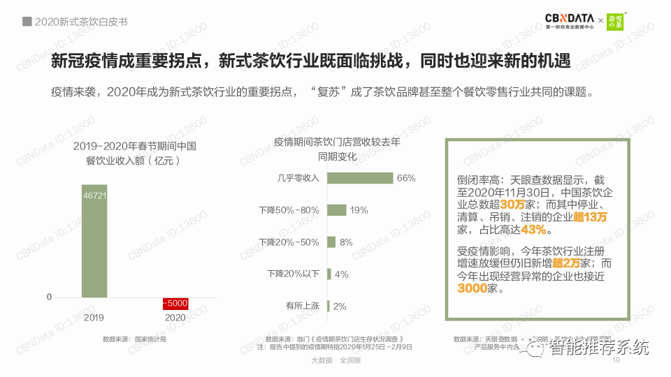 【白皮书分享】2020新式茶饮白皮书：数字化进阶-奈雪.pdf（附下载链接）_微软_08