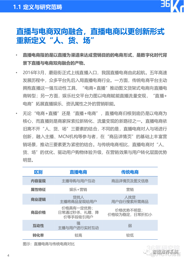 【报告分享】2020中国直播电商行业研究报告.pdf（附下载链接）_编程语言_04