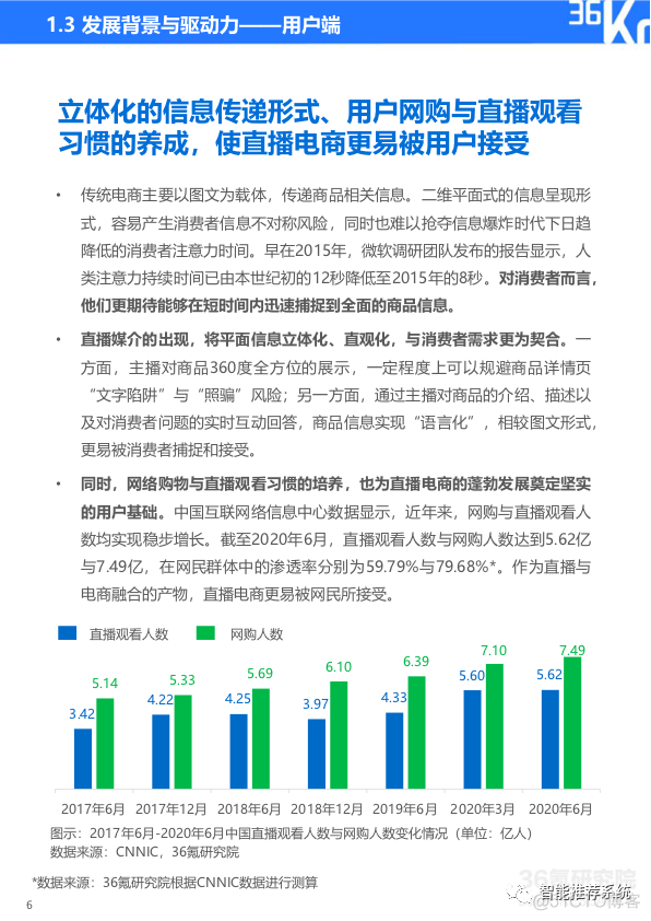 【报告分享】2020中国直播电商行业研究报告.pdf（附下载链接）_交互设计_06