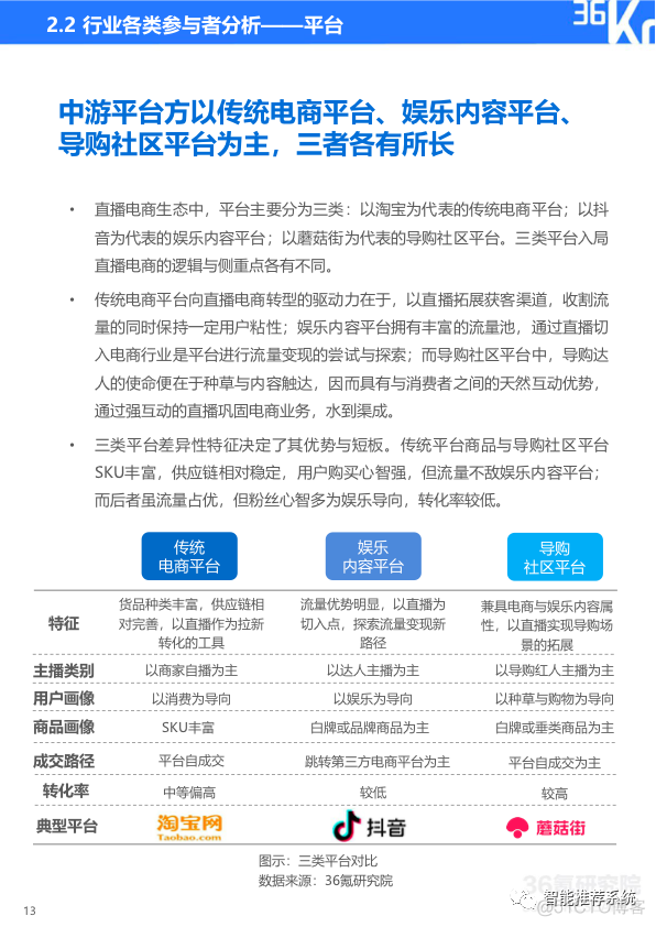 【报告分享】2020中国直播电商行业研究报告.pdf（附下载链接）_微软_12