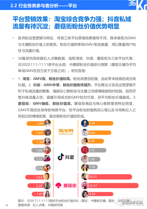 【报告分享】2020中国直播电商行业研究报告.pdf（附下载链接）_微软_13