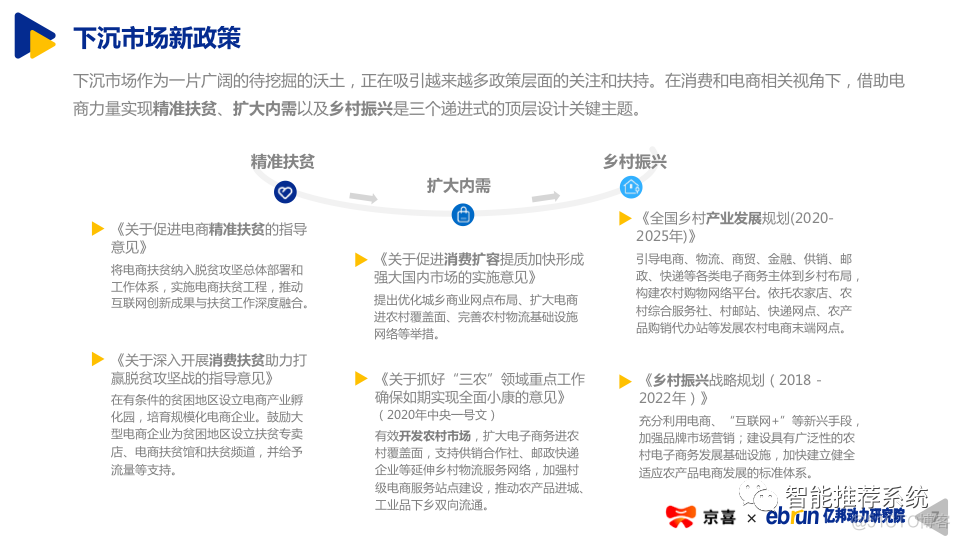 【报告分享】2020下沉市场新消费研究报告.pdf（附下载链接）_bitcoin_06