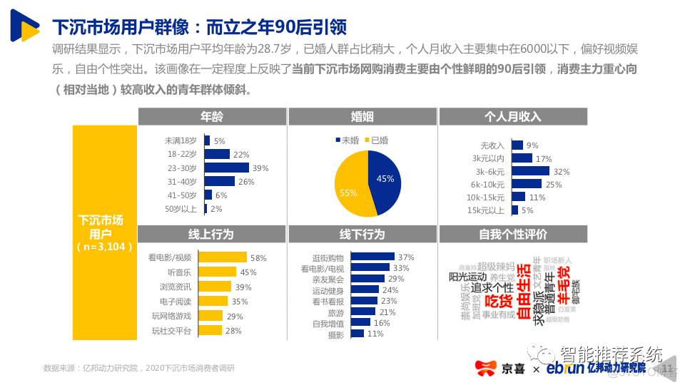 【报告分享】2020下沉市场新消费研究报告.pdf（附下载链接）_交互设计_10