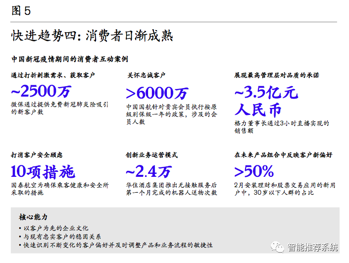 【报告分享】2021中国消费者报告-麦肯锡.pdf（附下载链接）_微软_14