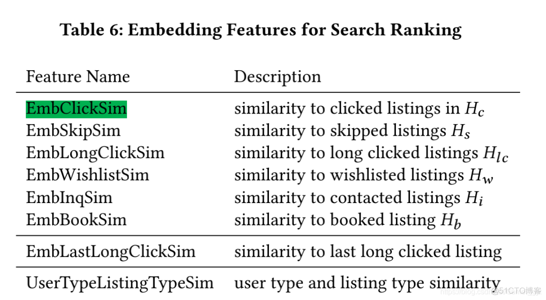 论文｜Airbnb Embedding的实践和思考_编程语言_10