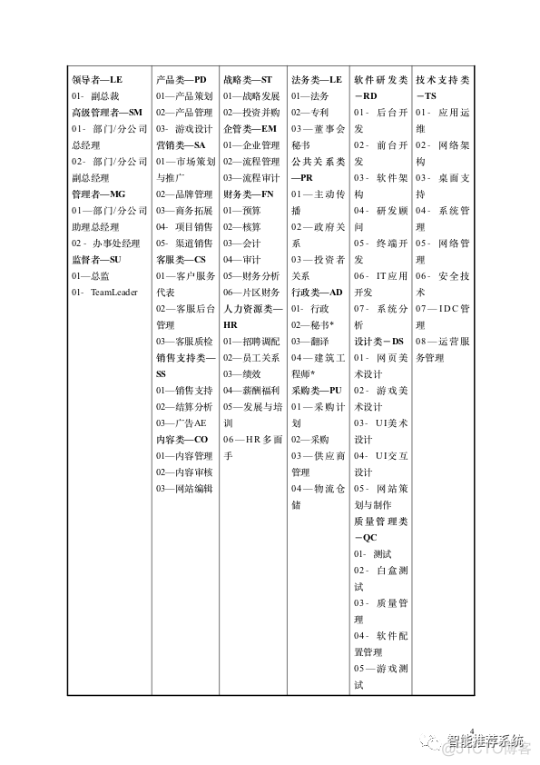 【干货】腾讯员工职业发展框架.pdf（附下载链接）_腾讯_03