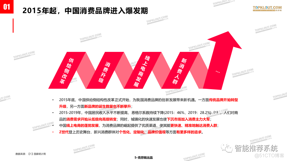 【报告分享】传统品牌vs新消费品牌社交营销差异化分析报告.pdf_办公软件_04