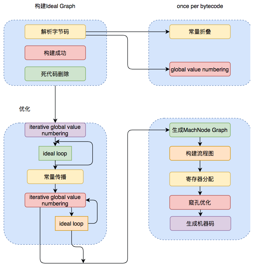 基本功 | Java即时编译器原理解析及实践_编译器_02