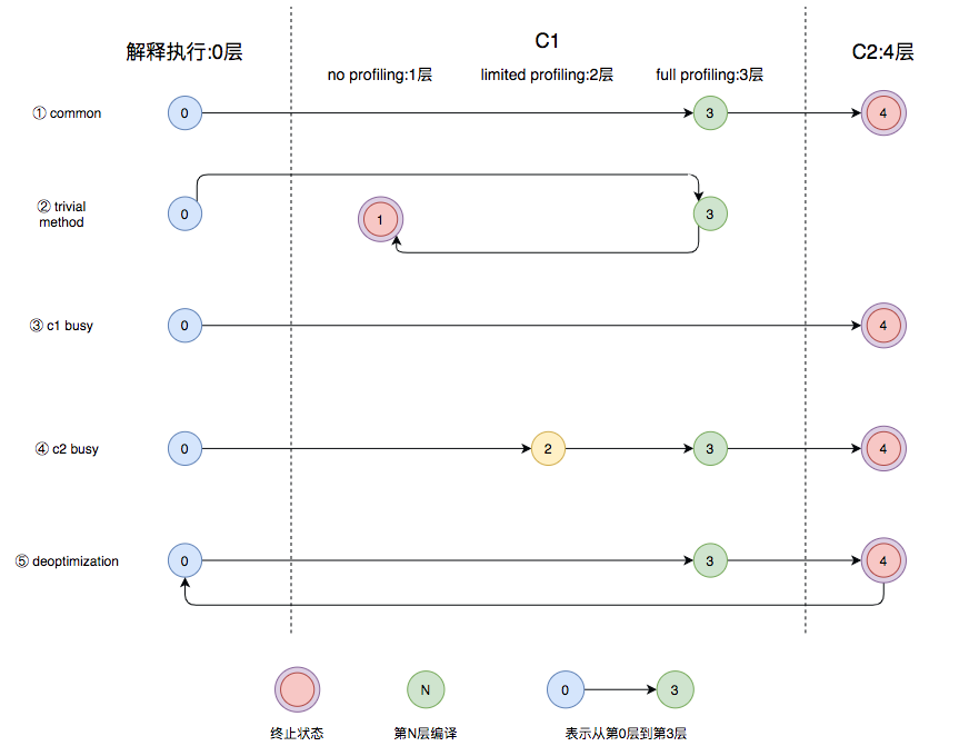 基本功 | Java即时编译器原理解析及实践_python_03