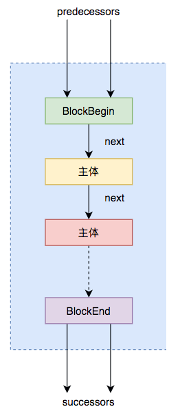 基本功 | Java即时编译器原理解析及实践_编译器_04