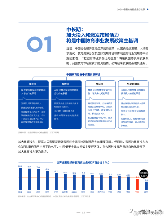 【报告分享】2020中国教育行业生存实录.pdf（附下载链接）_交互设计_03