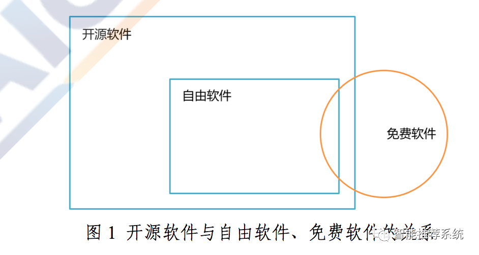 【白皮书下载】开源生态白皮书（2020年）.pdf（附下载链接）_大数据_04