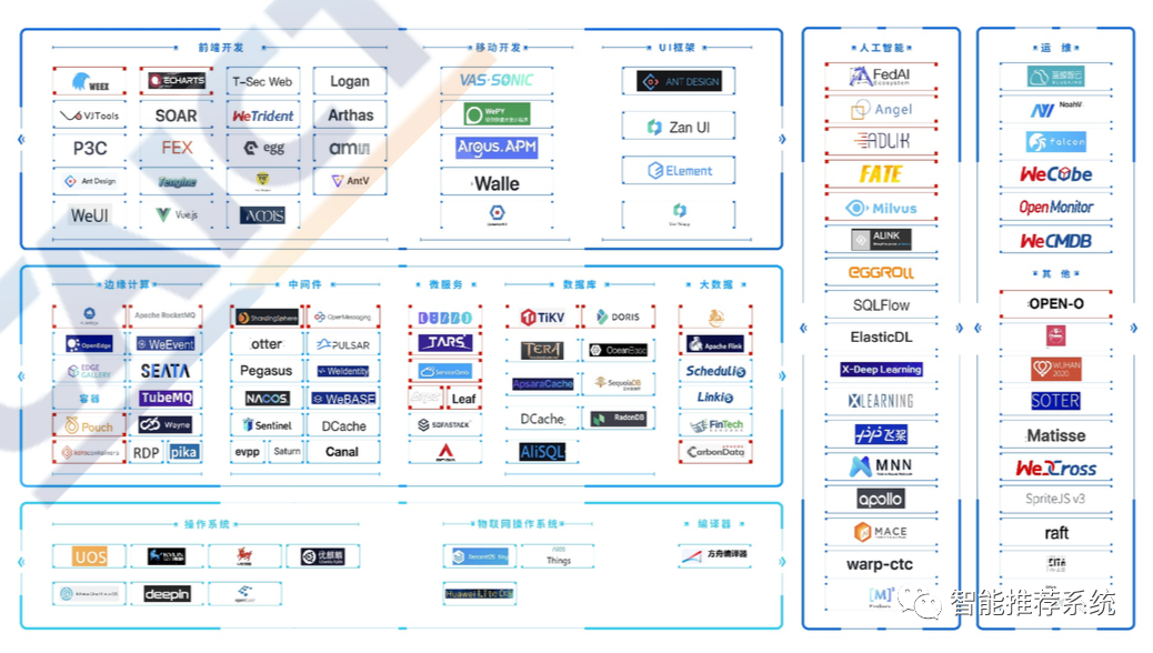 【白皮书下载】开源生态白皮书（2020年）.pdf（附下载链接）_编程语言_06