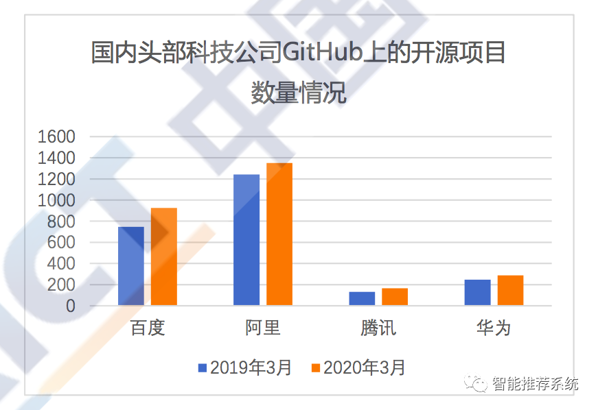 【白皮书下载】开源生态白皮书（2020年）.pdf（附下载链接）_数据分析_07