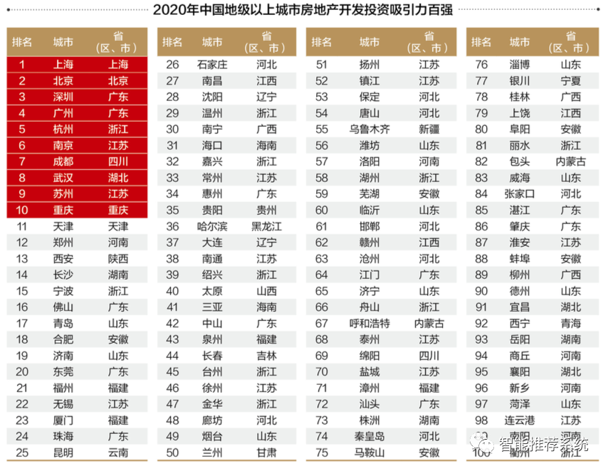 【白皮书分享】2020中国房地产白皮书.pdf（附下载链接）_wget_05