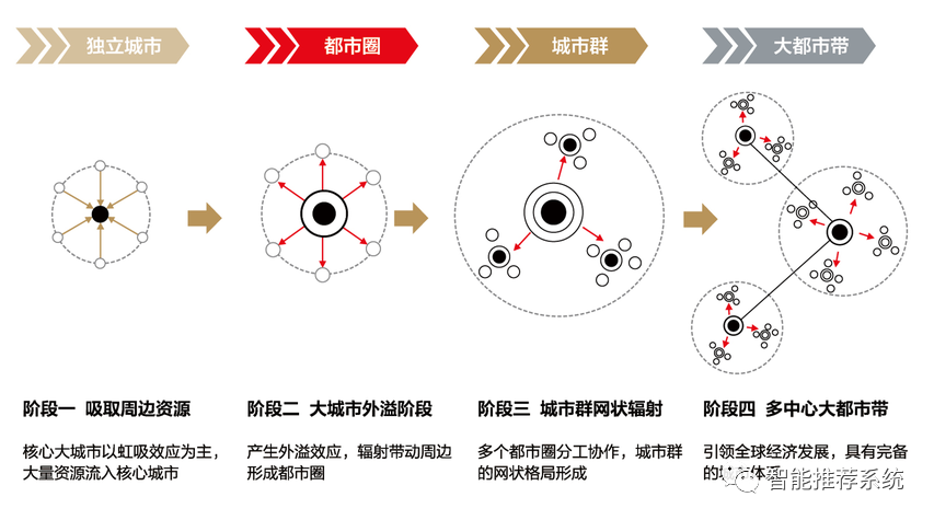 【白皮书分享】2020中国房地产白皮书.pdf（附下载链接）_qml_06