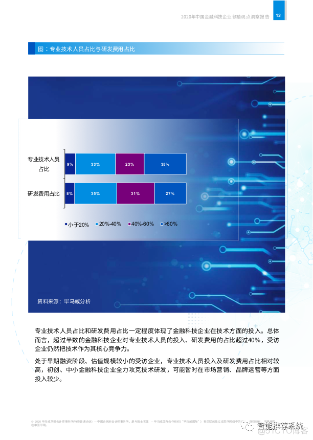 【报告分享】2020年中国金融科技企业领袖观点洞察报告.pdf（附下载链接）_物联网_11