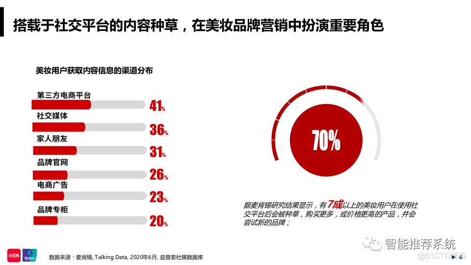 【报告分享】2020小红书年中美妆洞察报告.pdf（附下载链接）_qml_06