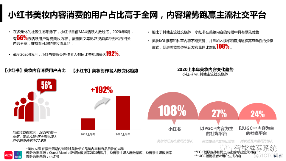 【报告分享】2020小红书年中美妆洞察报告.pdf（附下载链接）_qml_07