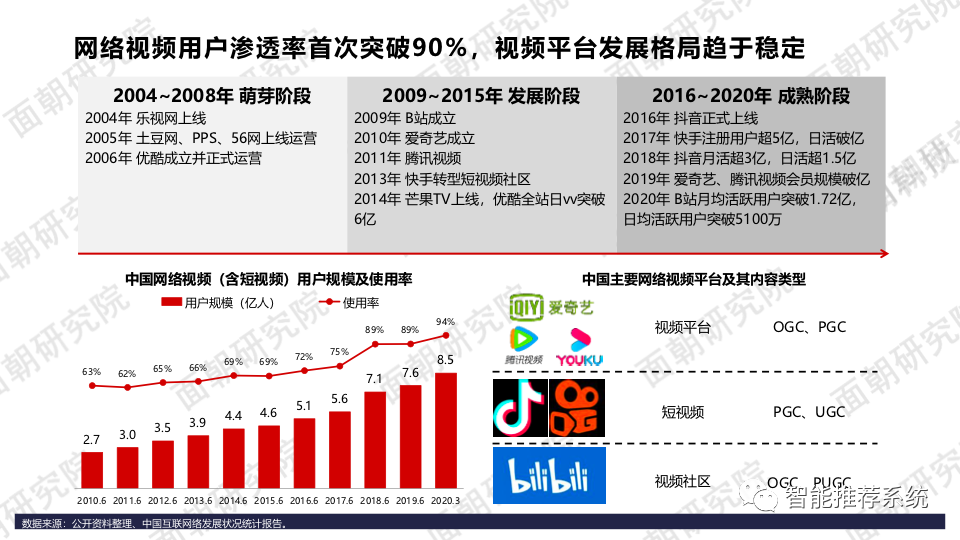 【报告分享】B站商业化探索频频，品牌方如何布局“小破站”营销.pdf_编程语言_06