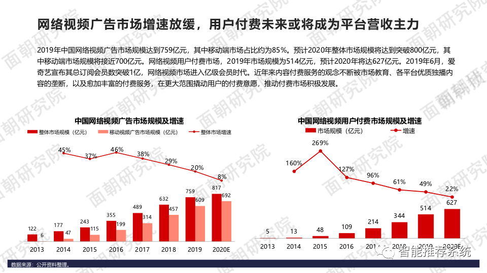 【报告分享】B站商业化探索频频，品牌方如何布局“小破站”营销.pdf_编程语言_07