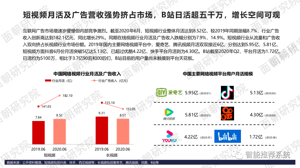 【报告分享】B站商业化探索频频，品牌方如何布局“小破站”营销.pdf_人工智能_08