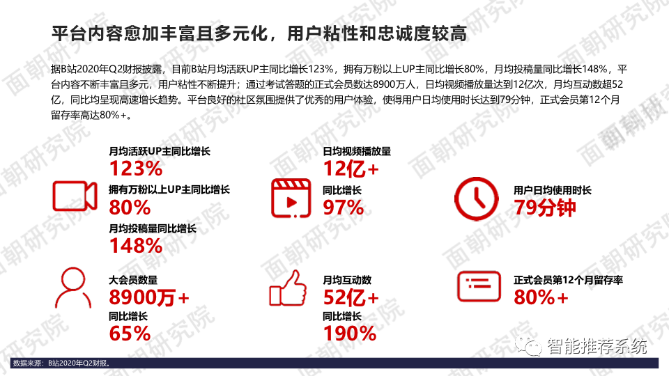 【报告分享】B站商业化探索频频，品牌方如何布局“小破站”营销.pdf_微软_11