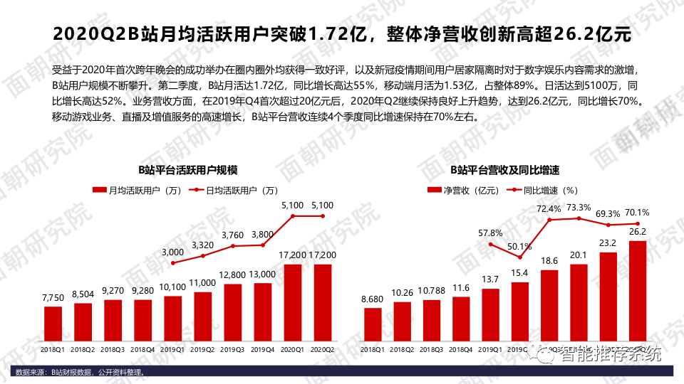 【报告分享】B站商业化探索频频，品牌方如何布局“小破站”营销.pdf_微软_12