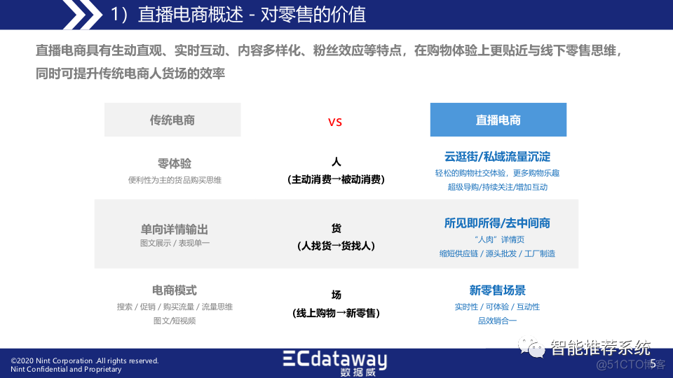 【报告分享】2020中国直播电商趋势洞察与运营指导报告.pdf（附下载链接）_交互设计_05