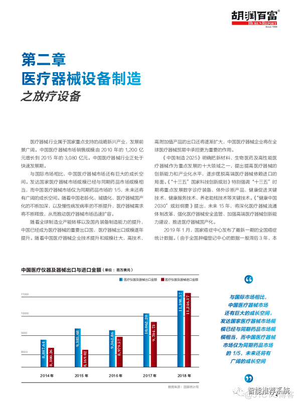 【白皮书分享】2020胡润大健康白皮书-胡润百富.pdf（附下载链接）_人工智能_07