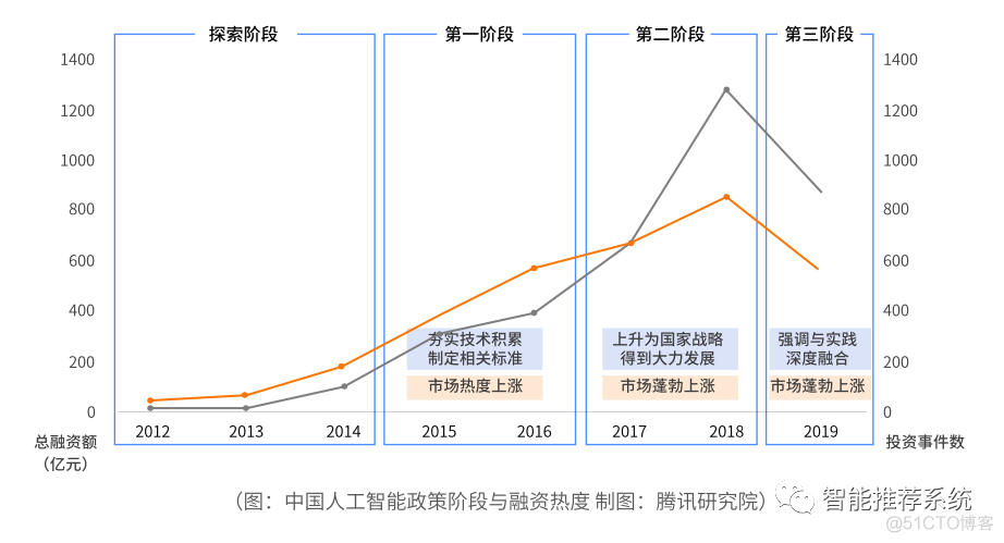 【白皮书】2020腾讯人工智能白皮书.pdf（附下载链接）_物联网_06