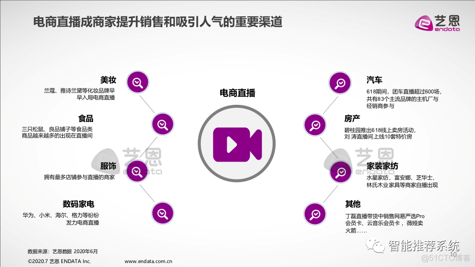 【报告分享】2020中国电商直播粉丝价值研究报告.pdf（附下载链接）_商业价值_08